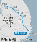 중앙선 복선철 완전개통…‘부전~청량리’ 20일부터 달린다