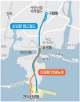시작부터 암초 만난 가덕도신공항 접근철도·도로 공사