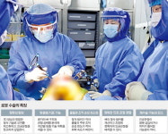 로봇 인공관절 수술, 중증·젊은 환자는 적극 고려할 만