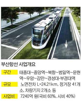 사업성 낮은 3개 노선 합쳐…태종대~부경대 트램 추진