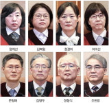 12·3 비상계엄, 요건 모두 위반…尹 제기 ‘절차 문제’ 모두 불인정