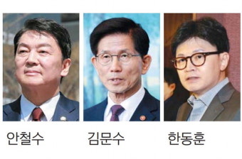 안철수 이어 9일 김문수, 10일 한동훈…국힘서 출사표 낼 후보만 10명 넘을 듯(종합)