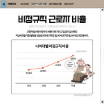 [카드뉴스] 은퇴했지만 일한다…고령층 고용률 1위, 빈곤율도 1위