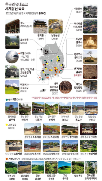부산, 내년 유네스코 세계유산위 개최 후보도시 선정