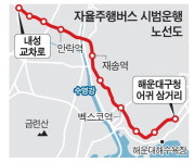 내성교차로~해운대역 BRT 구간 자율주행버스 달린다