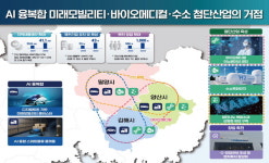 김해·양산·밀양, 6대 첨단산업 메카 된다