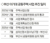 2개동·28층으로 규모 줄여 녹지 확대…사업안 더 다듬을 듯