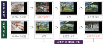 사상구 새벽로 싱크홀, 부실 시공·감독 재차 드러나