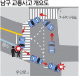 이면도로 유턴차량에 7세 여아 또 참변…신호기는 없었다(종합)
