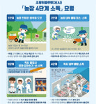 경남 거창 종오리 농장에서 고병원성 조류인플루엔자 확진