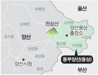양산시의회 웅상 분리 건의안 채택 논란