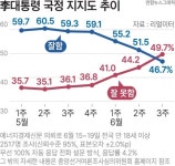 지지율 하락 속 이 대통령 개각 고심