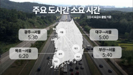 귀경 방향 고속도로 곳곳 정체..광주-서울 5시간 30분