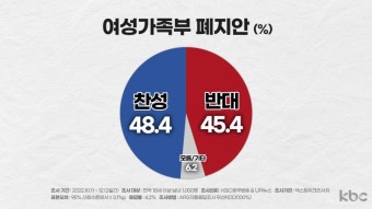 [여론조사]한미일 연합훈련, '친일 행위' vs. '안보 협력'..오차범위 내 '팽팽'