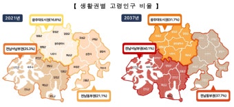 광주·전남지역 인구..2037년까지 18만 2천 명 감소