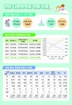 전남 학생 100명 중 5명은 다문화..맞춤형 지원