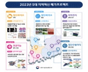 정부, 지역산업 체질 개선할 5대 프로젝트 선정