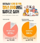 성인 87% 