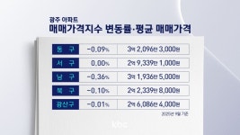 광주 대치동 봉선동 품고 있는 남구 아파트시장에 무슨 일이? [광주·전남 부동산 바로보기]