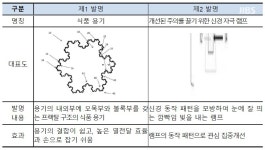 인공지능이 개발한 발명품 뭐길래..법정소송으로  비화