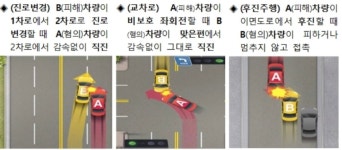 “어,어,어?” 차로 바꾸며 감속 없이 ‘쾅’, 이면도로 후진하며 ‘쿵’.. 94억 뜯어 생활비·유흥비  ‘펑펑’