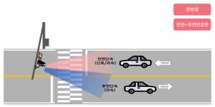 단속카메라 앞에서만 살살? 뒷번호판도 찍는다