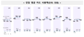 “설 연휴 6일, 등록인구의 4배가 몰렸다”… 인구감소지역 잠깐의  ‘붐’