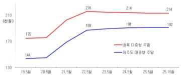 “내릴 이유가 없다” 불황 속에도 버티는 대중형 골프장... 그린피 그대로 “그러니 경쟁력도 제자리”