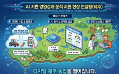 인공지능으로 제주 농가 경영 진단...240농가로 확대