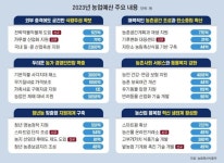 [새해 농업예산] 전략작물직불제 400억 순증…농신보 출연·과일간식 지원 불발