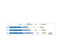 [하루 쌀 소비 ‘한공기 반’ 시대] 계열사 편입·20억개 돌파⋯즉석밥 시장에 무슨 일이