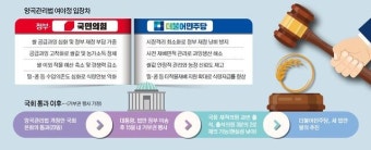 [양곡관리법 개정안 국회 통과] 민주당 “거부권 행사땐 대체입법”… 농업계 “빈손으로 끝날라”