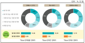 연말부터 ‘반려동물 진료비 부담’ 덜까…1300만 반려인들 ‘활짝’