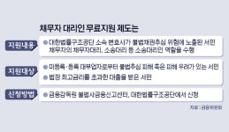 불법추심 시달릴땐 ‘대리인 무료지원’ 신청하세요