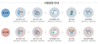 가축인공수정사 면허 필기시험 15일 실시