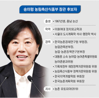 송미령 농식품부 장관 후보는? 농정 분야 베테랑…지방시대 발맞출 듯