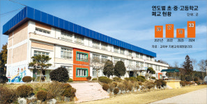 농촌학교 줄줄이 문 닫아…“마을공동체 구심점 지켜야”