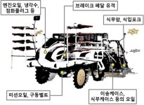 영농철…농기계 꼼꼼히 정비·점검을