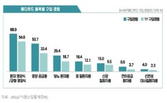 [주말 PICK!] 음식 통한 치료 ‘메디푸드’가 뜬다
