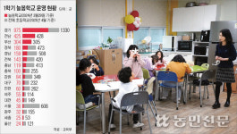 방과후 ‘늘봄학교’ 농촌 돌봄공백·교육격차 해소할까
