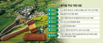 경자유전 둘러싼 셈법 복잡…“농지소유, 뚜렷한 규제원칙 필요”
