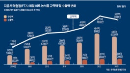 거스를 수 없는 ‘메가·복수국간 자유무역협정’ 물결…새 통상전략 짜야