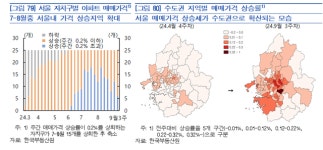 한은, “대출금리 0.25%p 내리면 서울 집값 0.83%p 상승”