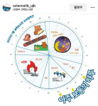 [SNS로 보는 세상] 뜨는 ‘아보하’