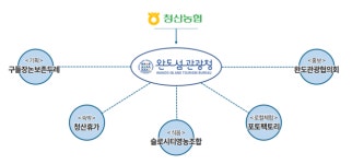 완도 청산농협, 청산도 관광 이끈다