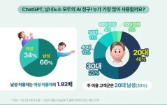 [주말 PICK!] 챗GPT 유료 이용자 1년만에 5배 이상 늘었다