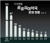 ‘공공심야약국’도 없는 농촌…밤에 아프면 속수무책
