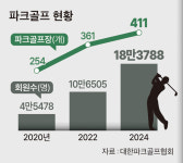 파크골프장 특정 동호회가 ‘쥐락펴락’…주민들 ‘불만’