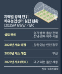 ‘도시형 치유농업센터’ 전국으로 확대