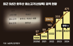 ‘진짜 흑염소’ 아닌 호주·몽골산 염소고기…국내 식당 ‘야금야금’